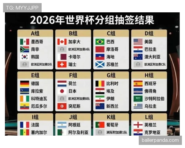 2026世界杯48支球队如何分成12个小组，每组几支球队参赛