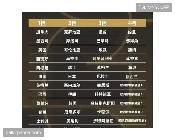 2026世界杯小组第一提前锁定后能轮换吗