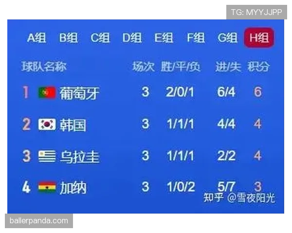 乌拉圭世界杯出线路线图预测