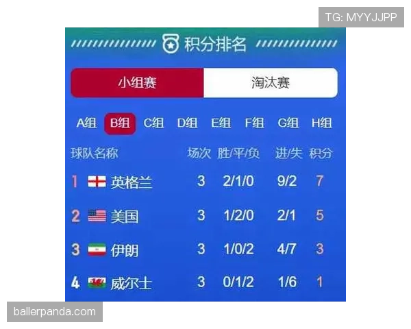 卡塔尔晋级淘汰赛难度分析