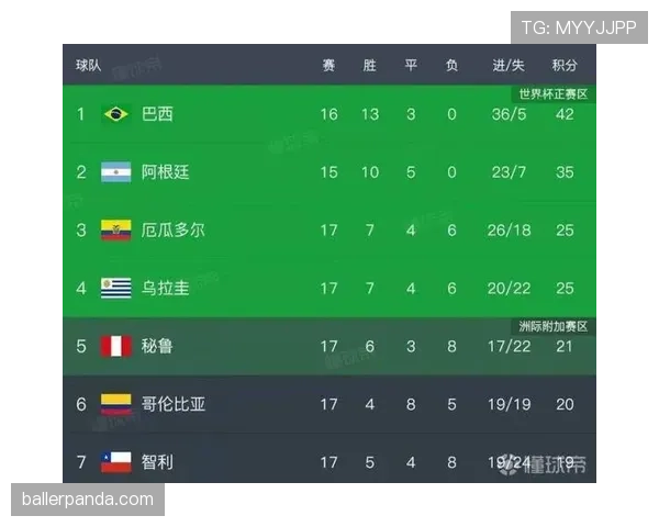 厄瓜多尔晋级路线图预测